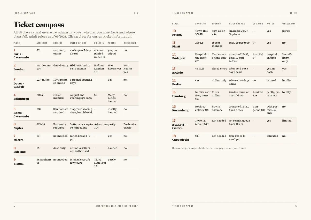 Ticket compass in the PDF Underground Cities of Europe: admission, booking and photo rules for all 18 places